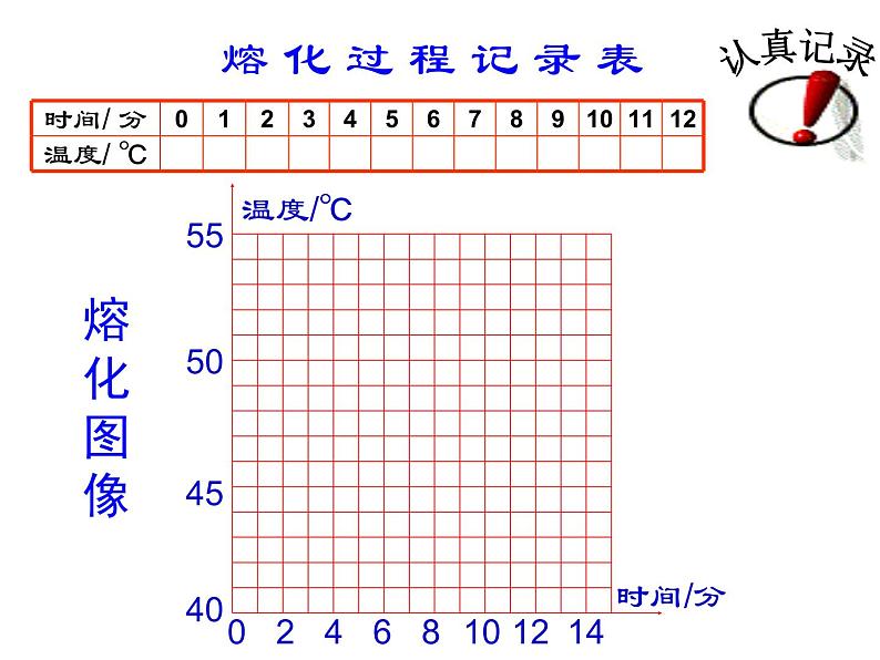 2022年人教版八年级物理上册第3章第2节熔化和凝固课件 (3)第3页