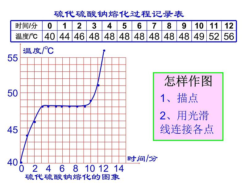 2022年人教版八年级物理上册第3章第2节熔化和凝固课件 (3)第4页