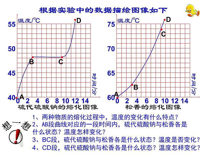 2022年人教版八年级物理上册第3章第2节熔化和凝固课件 (3)第6页