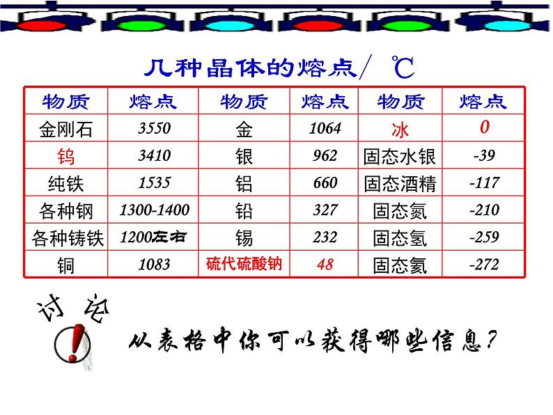 2022年人教版八年级物理上册第3章第2节熔化和凝固课件 (3)第8页