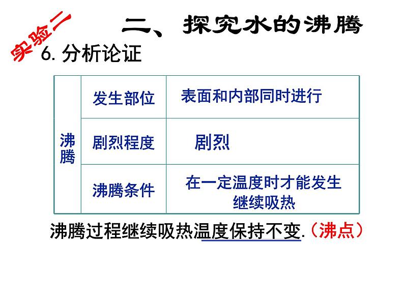 2022年人教版八年级物理上册第3章第3节汽化和液化课件 (2)第8页