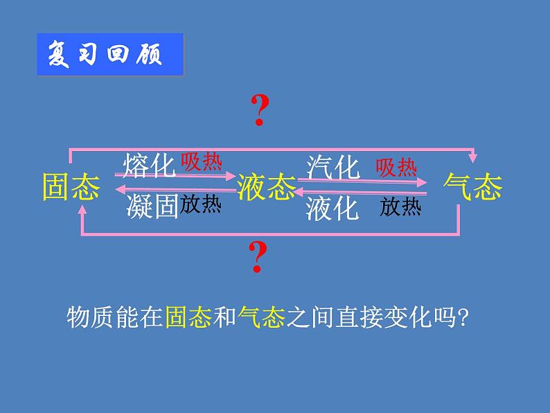 2022年人教版八年级物理上册第3章第4节升华和凝华课件 (1)01