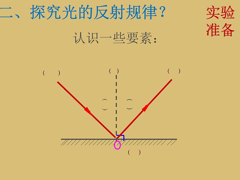 2022年人教版八年级物理上册第4章第2节光的反射课件 (3)第5页