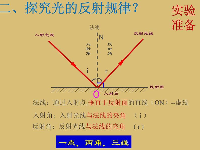 2022年人教版八年级物理上册第4章第2节光的反射课件 (3)第6页