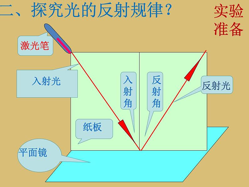 2022年人教版八年级物理上册第4章第2节光的反射课件 (3)第7页