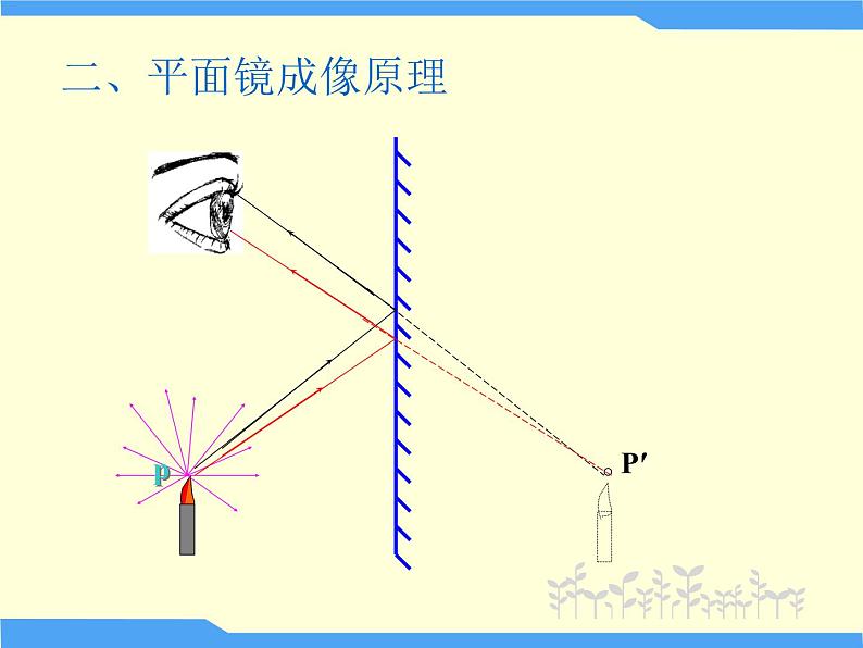 2022年人教版八年级物理上册第4章第3节平面镜成像课件 (4)第8页