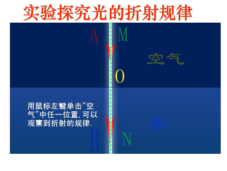 2022年人教版八年级物理上册第4章第4节光的折射课件 (1)第3页