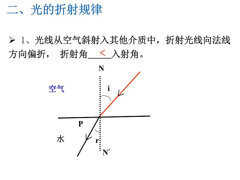 2022年人教版八年级物理上册第4章第4节光的折射课件 (1)第4页