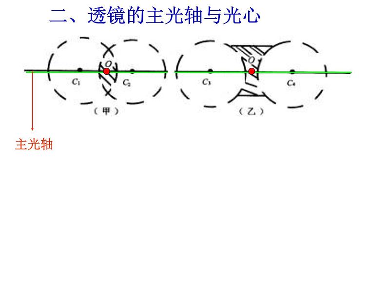 2022年人教版八年级物理上册第5章第1节透镜课件 (2)第4页