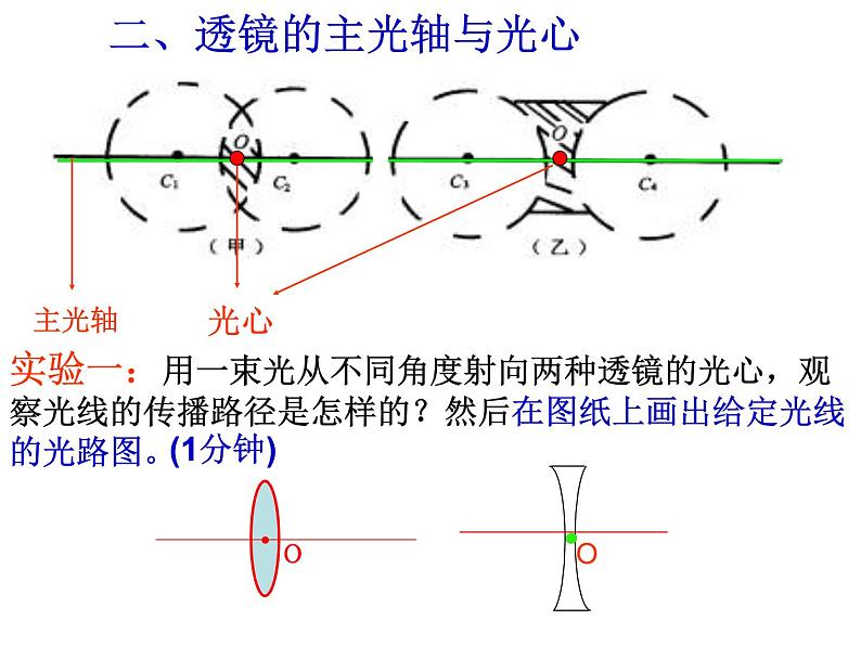 2022年人教版八年级物理上册第5章第1节透镜课件 (2)第5页