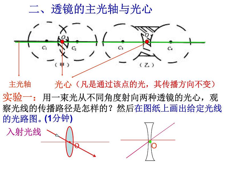 2022年人教版八年级物理上册第5章第1节透镜课件 (2)第6页