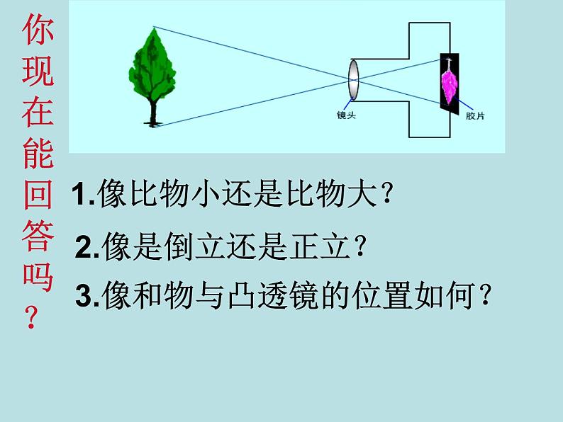 2022年人教版八年级物理上册第5章第2节生活中的透镜课件 (5)第5页