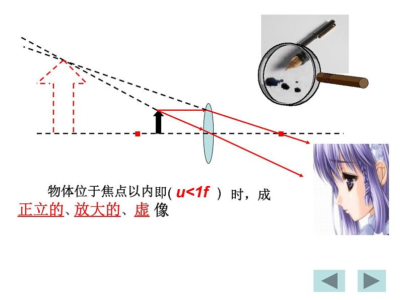 2022年人教版八年级物理上册第5章第3节凸透镜成像的规律课件 (3)第7页