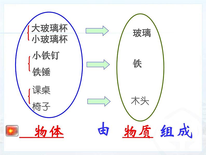 2022年人教版八年级物理上册第6章第1节质量课件 (1)第5页