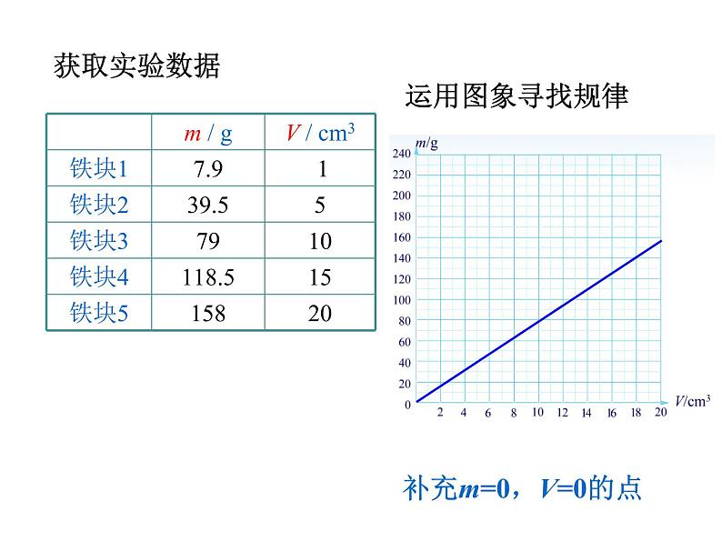 2022年人教版八年级物理上册第6章第2节密度课件 (4)第3页