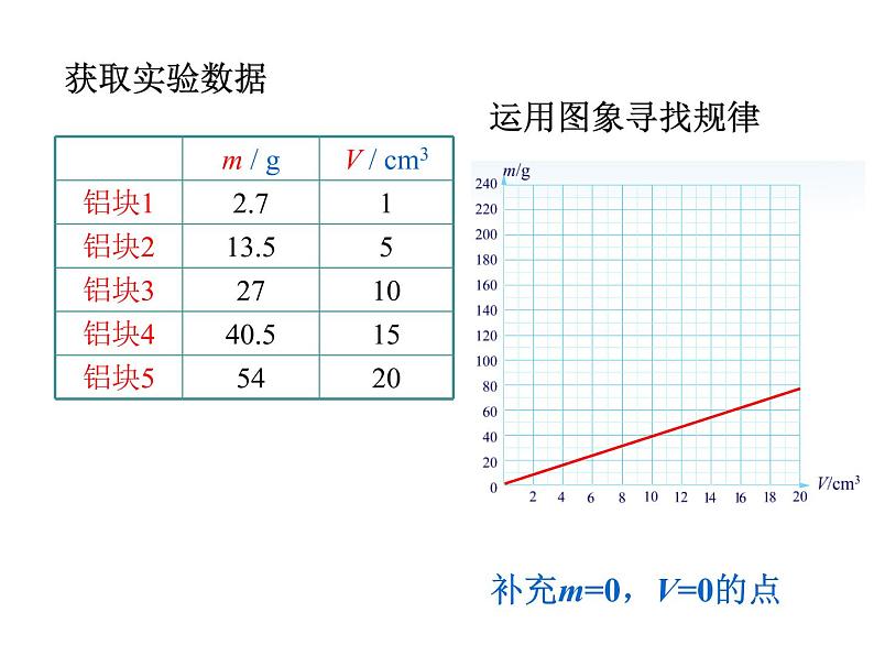 2022年人教版八年级物理上册第6章第2节密度课件 (4)第4页