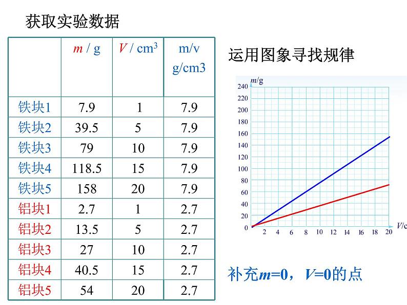 2022年人教版八年级物理上册第6章第2节密度课件 (4)第7页