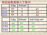 2022年人教版八年级物理上册第6章第2节密度课件 (3)