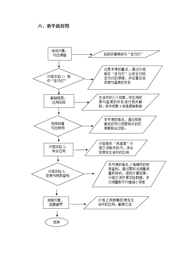 2022年人教版八年级物理上册第6章第4节密度与社会生活教案 (2)02