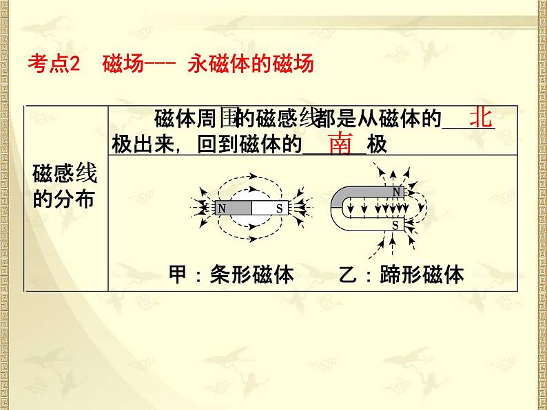 教科版九年级上册物理  第七单元 综合与测试 课件05