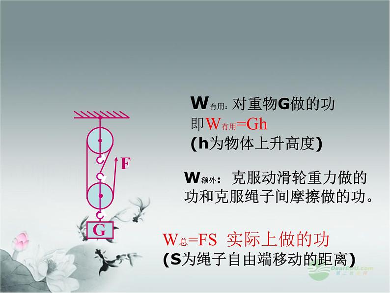 粤教沪科初中物理九上《11.3-如何提高机械效率》PPT课件-(2)07