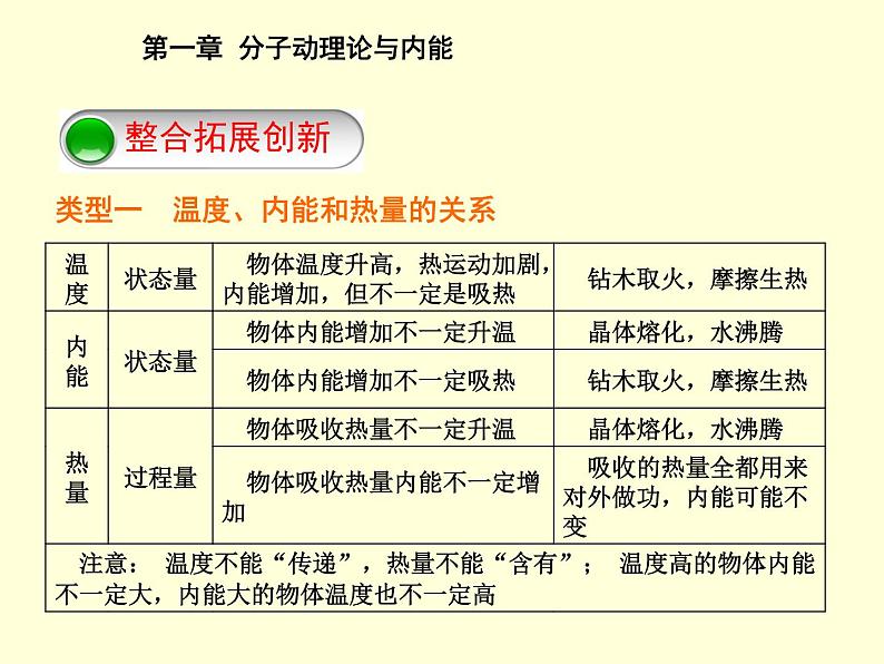 教科版九年级上册物理  第一单元 综合与测试 课件06