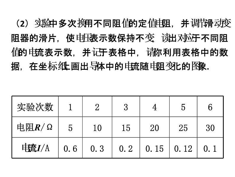 教科版九年级上册物理  第五单元 综合与测试 课件第8页