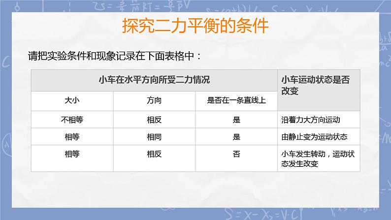 第八章 第二节 二力平衡第4页