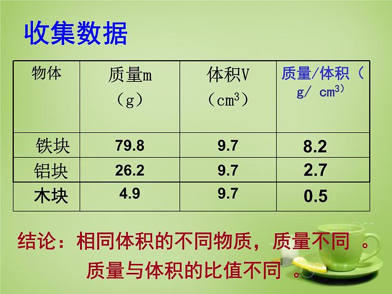 苏科初中物理八下《6.3物质的密度》PPT课件-(3)06