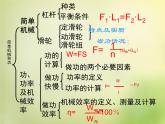 苏科初中物理九上《11第11章-简单机械和功》PPT课件-(3)