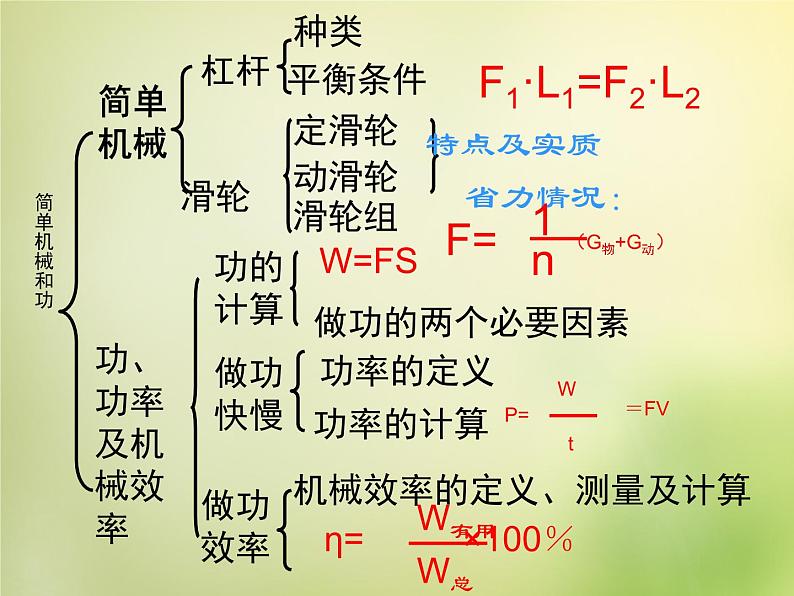 苏科初中物理九上《11第11章-简单机械和功》PPT课件-(3)03