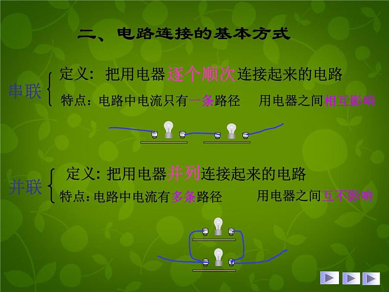 苏科初中物理九上《13.2-电路连接的基本方式》PPT课件-(4)第6页