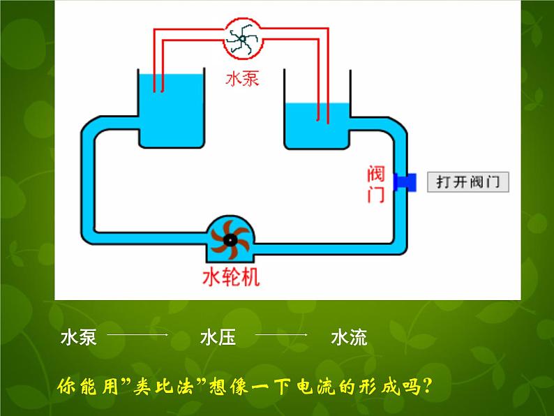 苏科初中物理九上《13.4-电压和电压表的使用》PPT课件-(4)03