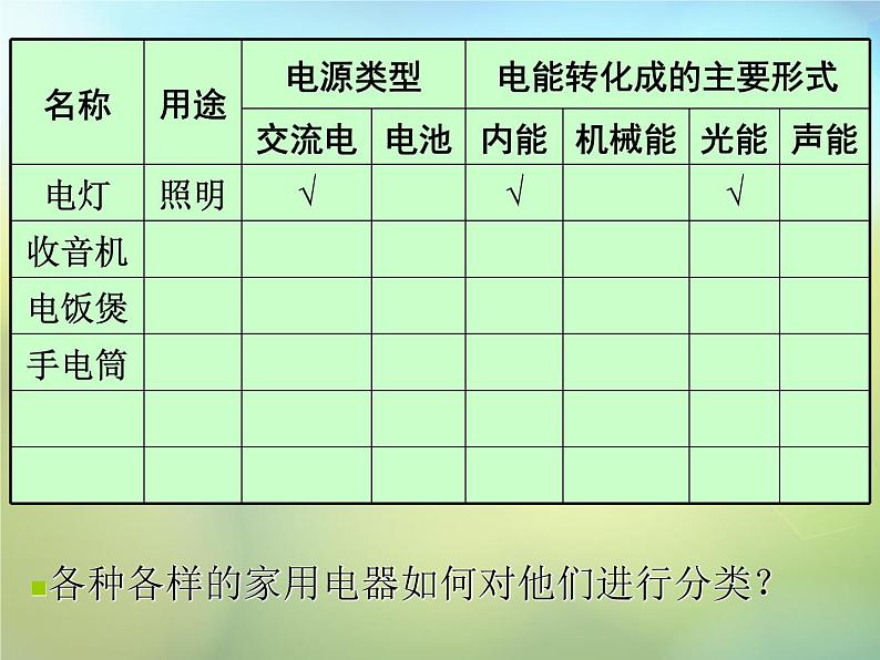 苏科初中物理九上《13.1-初识家用电器和电路》PPT课件-(2)05