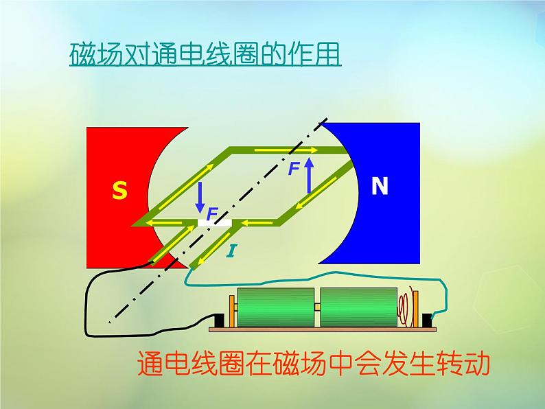 苏科初中物理九下《16.3磁场对电流的作用-电动机》PPT课件-(2)07