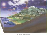 苏科初中物理九下《18.3太阳能》PPT课件-(1)