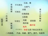 苏科初中物理九下《18.3太阳能》PPT课件-(1)