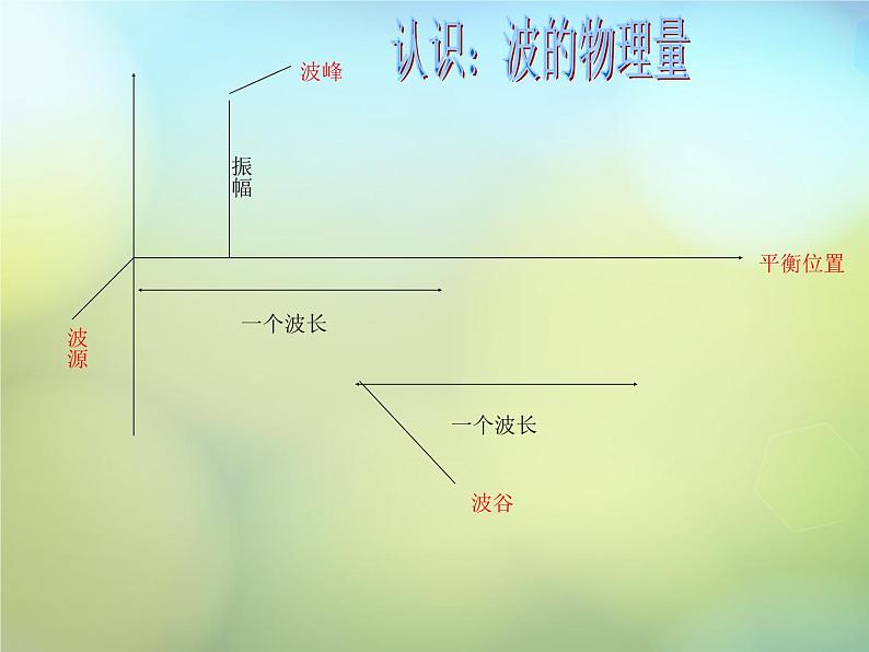 苏科初中物理九下《17.2电磁波及其传播》PPT课件-(2)07