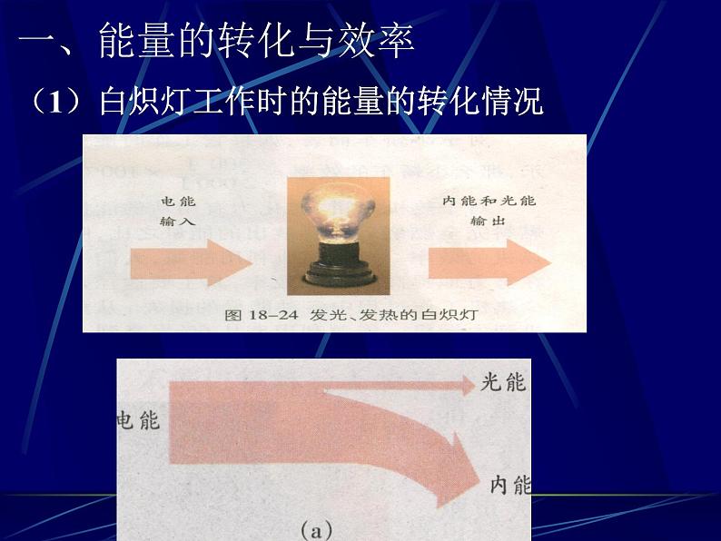 苏科初中物理九下《18.5能源与可持续发展》PPT课件第4页