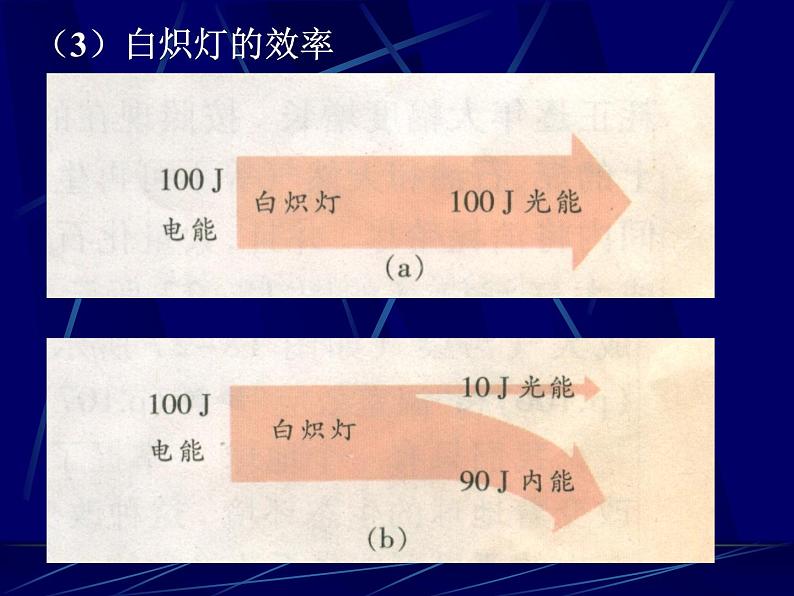 苏科初中物理九下《18.5能源与可持续发展》PPT课件第6页