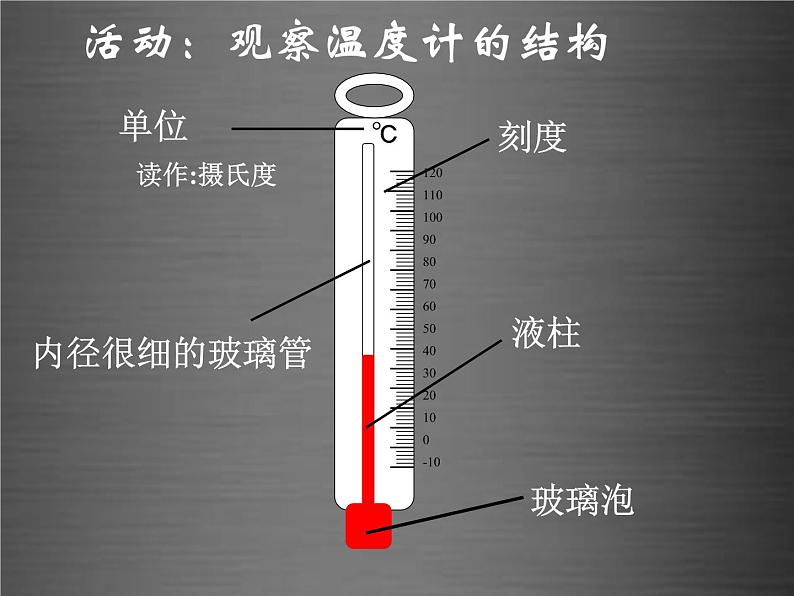 粤教沪科初中物理八上《4.1-从地球变暖谈起》PPT课件-(2)07