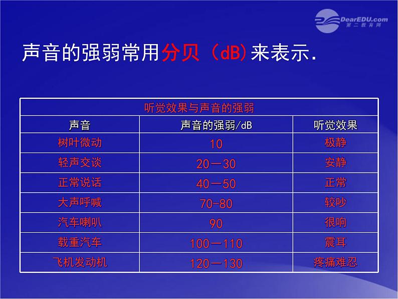 粤教沪科初中物理八上《2.3-我们怎样区分声音(续)》PPT课件-(2)第6页