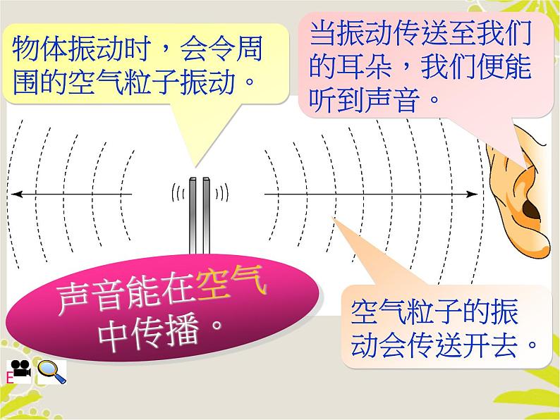 粤教沪科初中物理八上《2.1-我们怎样听见声音》PPT课件-(4)第8页