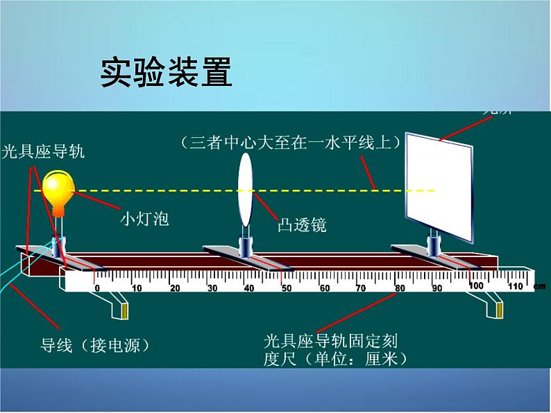 粤教沪科初中物理八上《3.6-探究凸透镜成像规律》PPT课件-(2)03