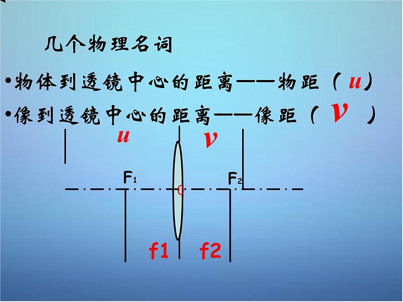 粤教沪科初中物理八上《3.6-探究凸透镜成像规律》PPT课件-(2)05