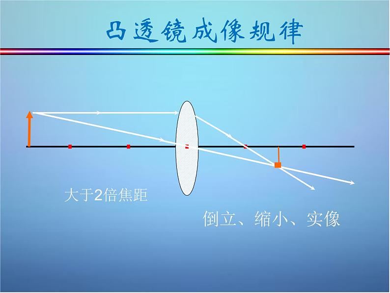 粤教沪科初中物理八上《3.6-探究凸透镜成像规律》PPT课件-(2)06