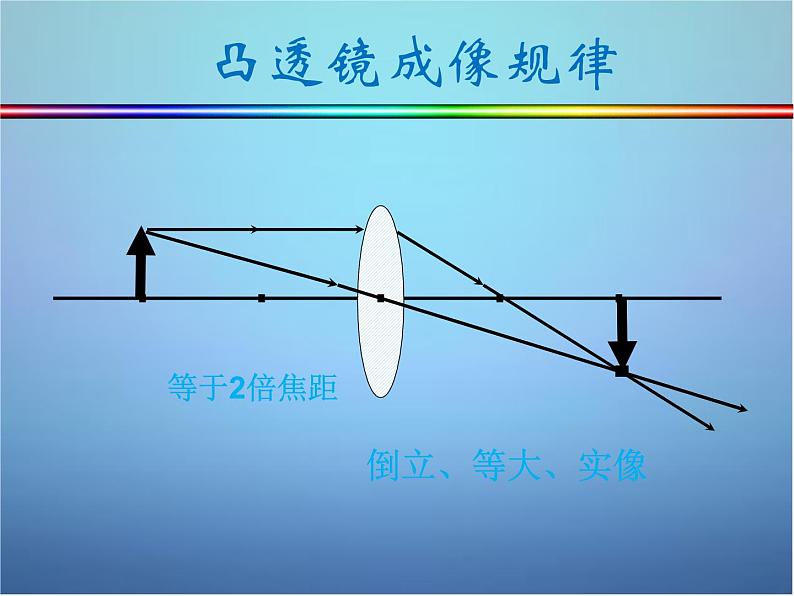 粤教沪科初中物理八上《3.6-探究凸透镜成像规律》PPT课件-(2)07