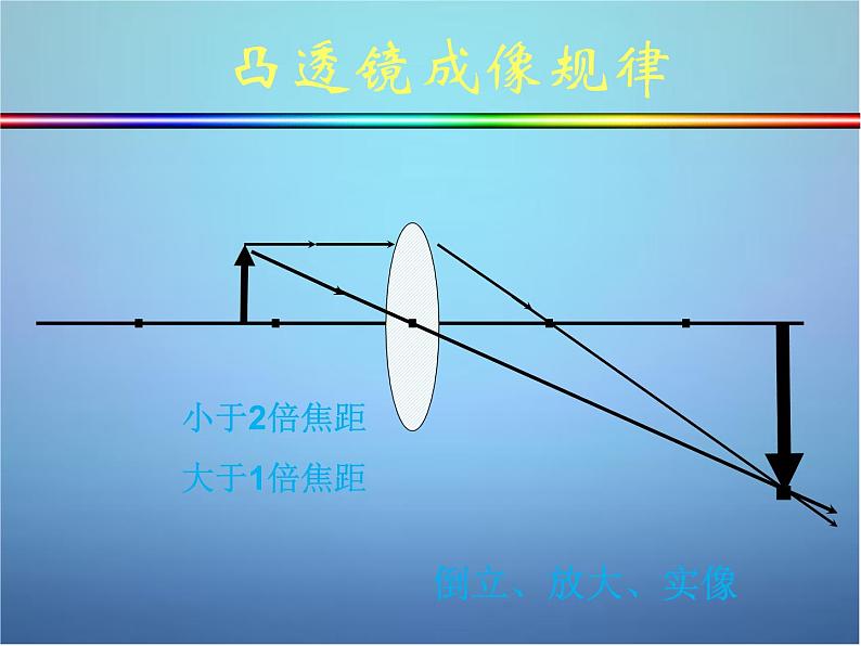 粤教沪科初中物理八上《3.6-探究凸透镜成像规律》PPT课件-(2)08