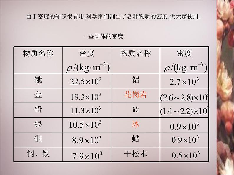 粤教沪科初中物理八上《5.3-密度的应用》PPT课件-(2)第6页