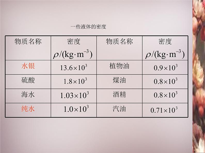 粤教沪科初中物理八上《5.3-密度的应用》PPT课件-(2)第7页